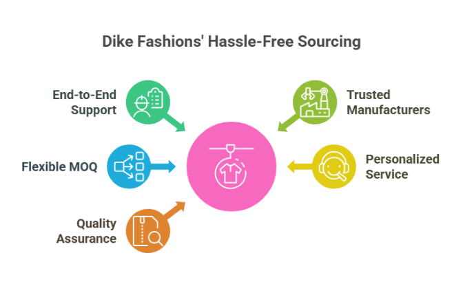 Bulk Clothing Made Easy: How Dike Fashions Simplifies Wholesale Sourcing