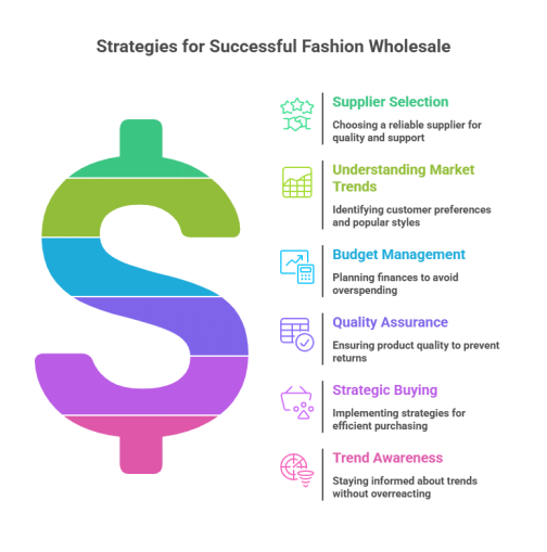 Top Wholesale Strategies for successful fashion wholesale