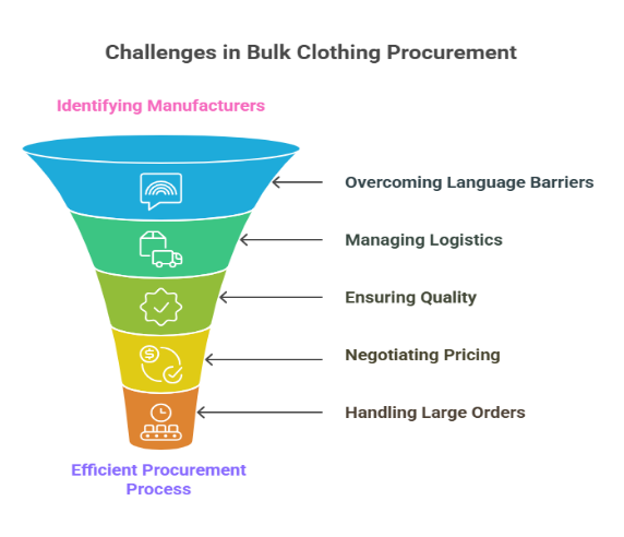 Bulk Clothing Made Easy: How Dike Fashions Simplifies Wholesale Sourcing