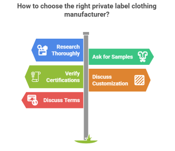 Private Label Clothing Manufacturers in India Guide