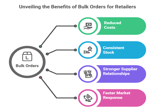 Dike Fashion’s: Advantages of bulk buying for retailers