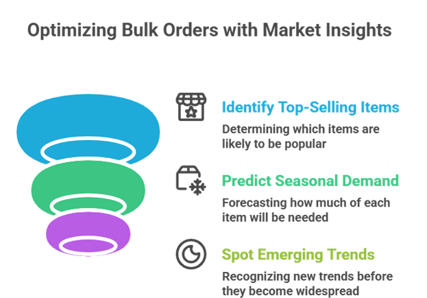 Dike Fashion’s: Advantages of bulk buying for retailers