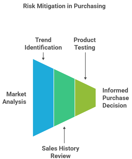 Bulk Purchasing Mistakes Retailers Must Avoid