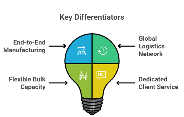 From local threads to global trends: Dike Fashions, your Indian bulk fashion exporter