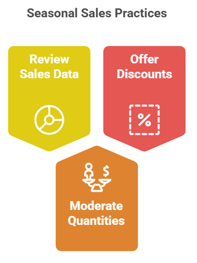Bulk Purchasing Mistakes Retailers Must Avoid