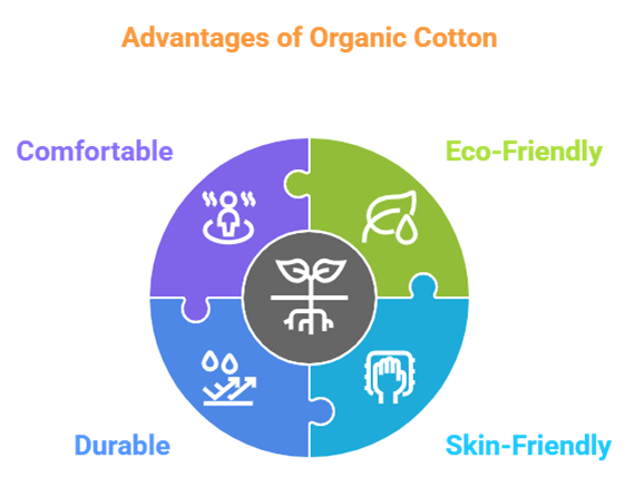 Bulk organic cotton clothing
