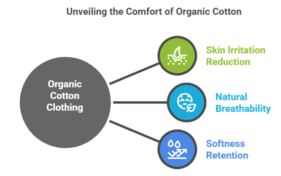 Bulk organic cotton clothing