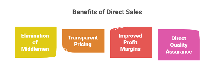 Guaranteed wholesale pricing: Direct-from-manufacturer sourcing for the best bulk deals
